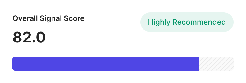 Overall signal score