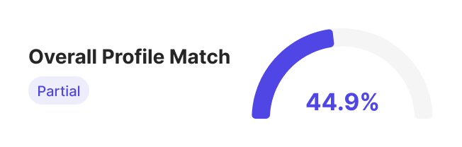 Overall profile match