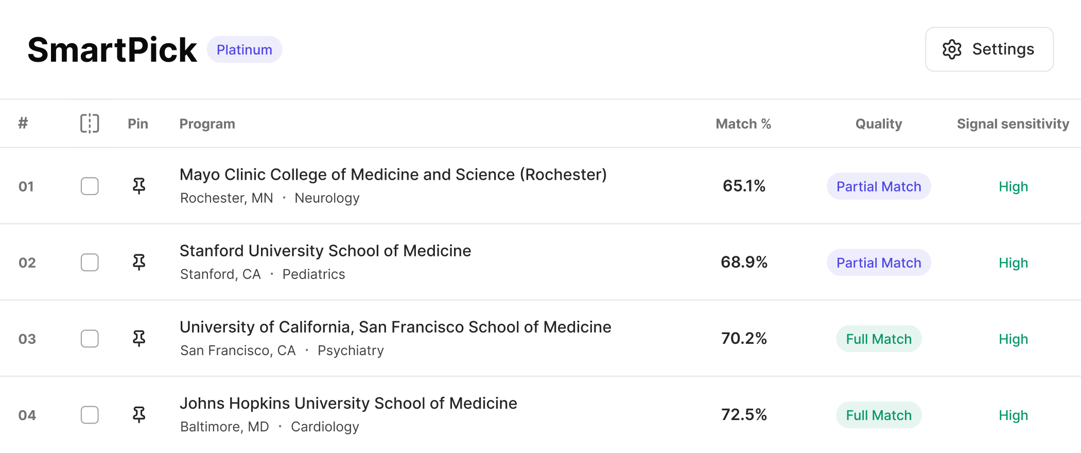 SmartPick ranked residency program matches