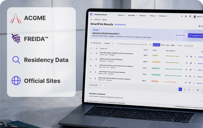 Verified residency data sources including ACGME and FREIDA